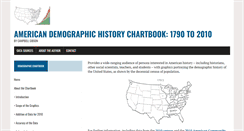 Desktop Screenshot of demographicchartbook.com